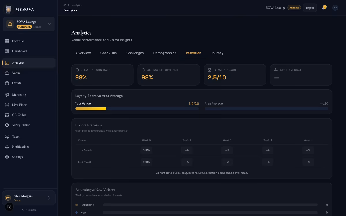 MYSOVA dashboard at 02:00: The Wrap