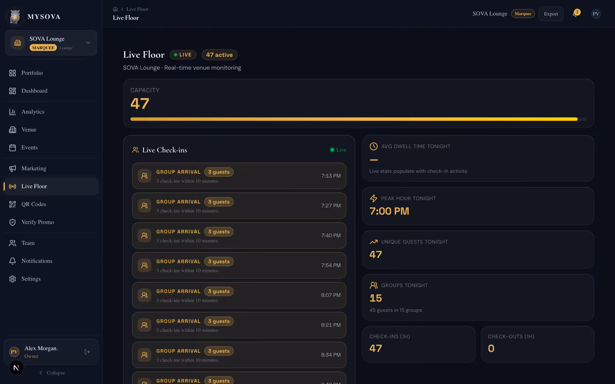 MYSOVA live floor showing 47 active guests in real-time with names, ranks, check-in times and capacity bar