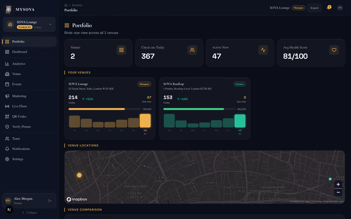 Portfolio multi-venue overview